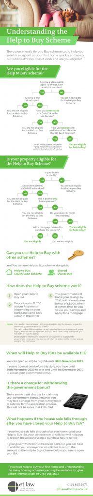 How to use the help to buy scheme